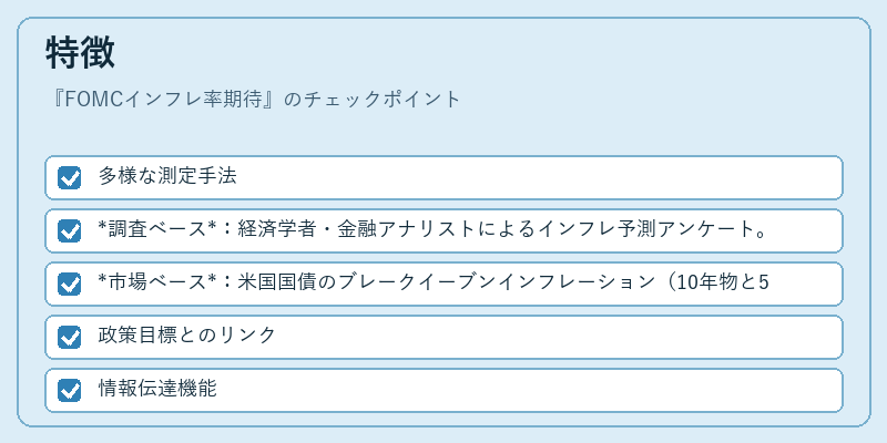 特徴（FOMCインフレ率期待）の図解