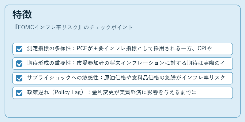 特徴（FOMCインフレ率リスク）の図解
