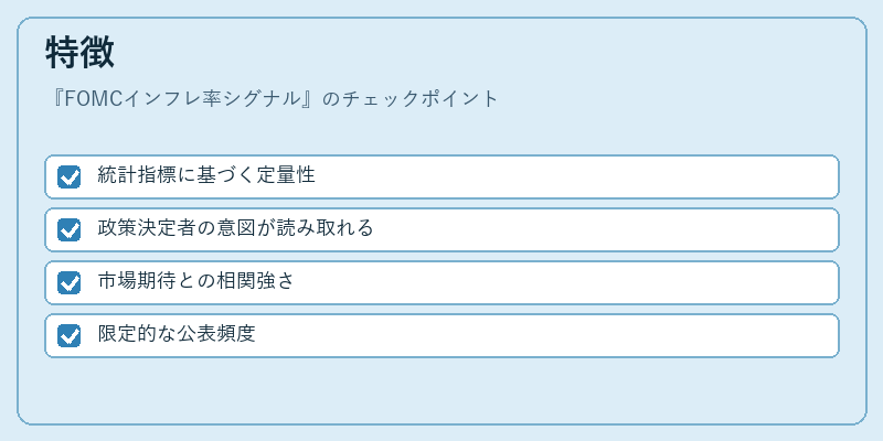 特徴（FOMCインフレ率シグナル）の図解