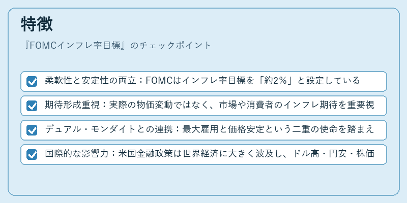 特徴(FOMCインフレ率目標)の図解