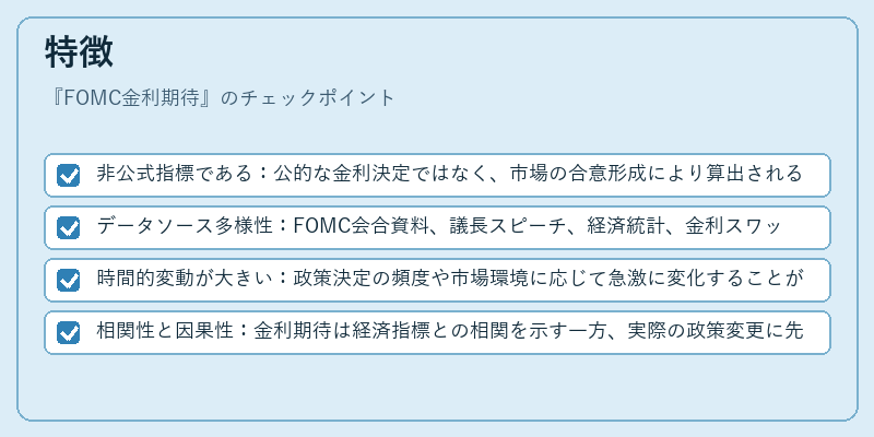 特徴（FOMC金利期待）の図解
