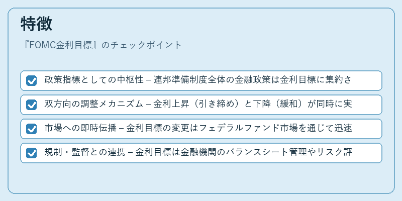 特徴(FOMC金利目標)の図解