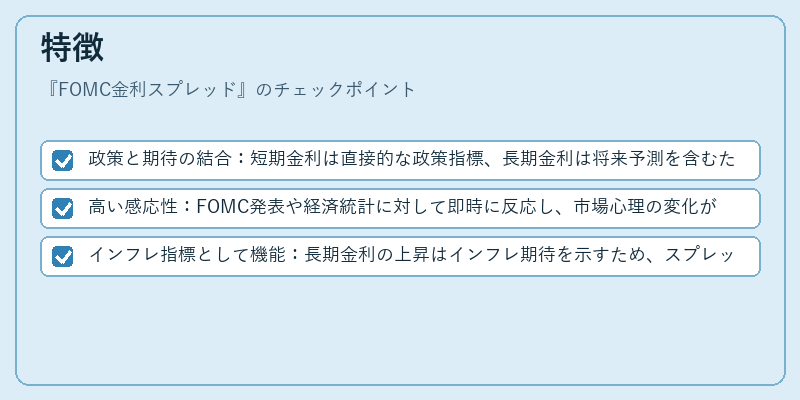 特徴(FOMC金利スプレッド)の図解
