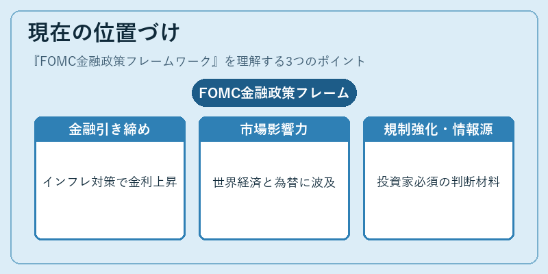 現在の位置づけ（FOMC金融政策フレームワーク）の図解