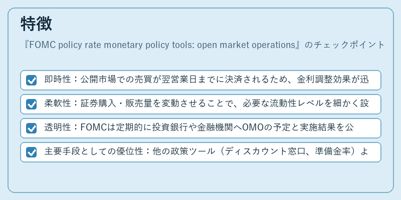 特徴（FOMC policy rate monetary policy tools: open market operations）の図解