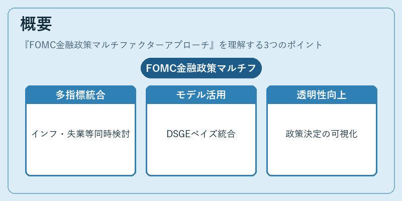 概要（FOMC金融政策マルチファクターアプローチ）の図解