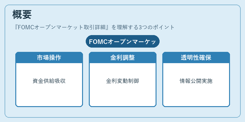 概要（FOMCオープンマーケット取引詳細）の図解