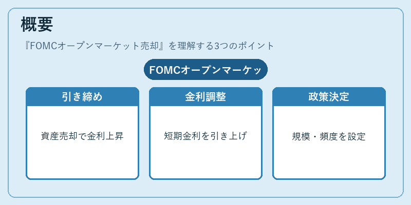 概要（FOMCオープンマーケット売却）の図解