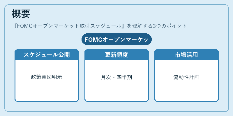 概要（FOMCオープンマーケット取引スケジュール）の図解