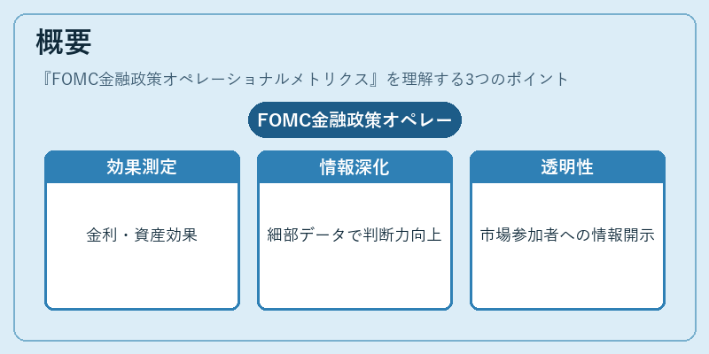 概要（FOMC金融政策オペレーショナルメトリクス）の図解