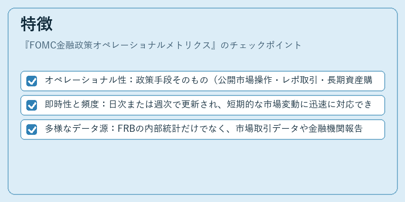 特徴（FOMC金融政策オペレーショナルメトリクス）の図解