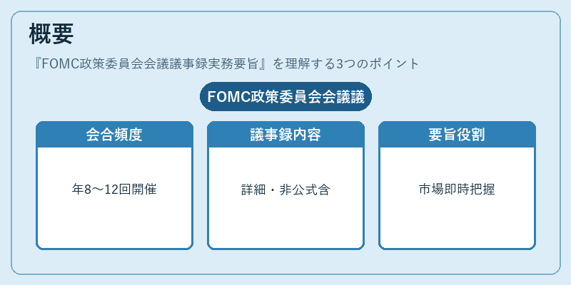概要（FOMC政策委員会会議議事録実務要旨）の図解