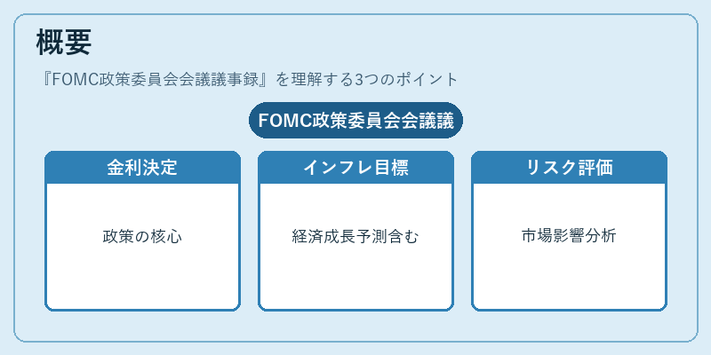 概要（FOMC政策委員会会議議事録）の図解