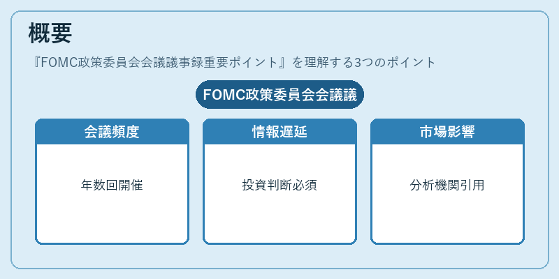 概要（FOMC政策委員会会議議事録重要ポイント）の図解