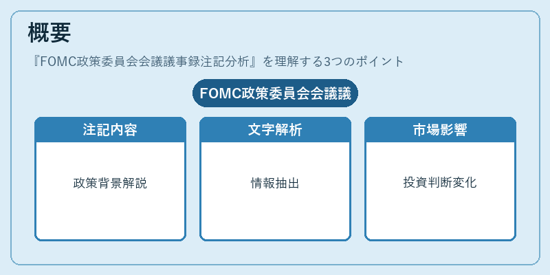 概要(FOMC政策委員会会議議事録注記分析)の図解