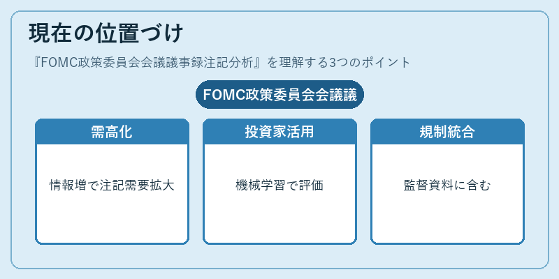 現在の位置づけ(FOMC政策委員会会議議事録注記分析)の図解
