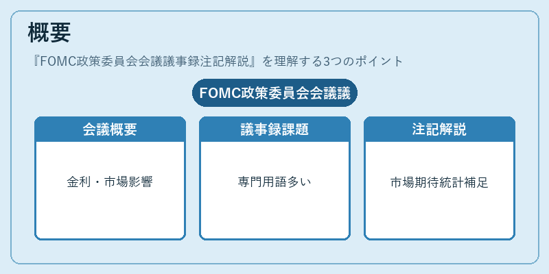 概要（FOMC政策委員会会議議事録注記解説）の図解