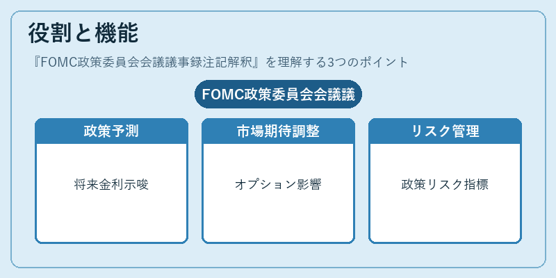 役割と機能(FOMC政策委員会会議議事録注記解釈)の図解