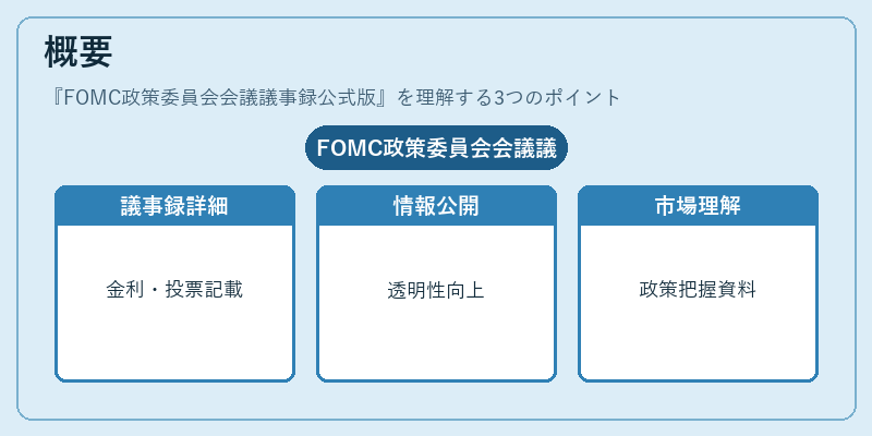 概要（FOMC政策委員会会議議事録公式版）の図解
