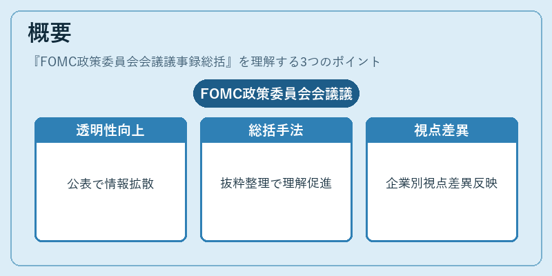 概要（FOMC政策委員会会議議事録総括）の図解