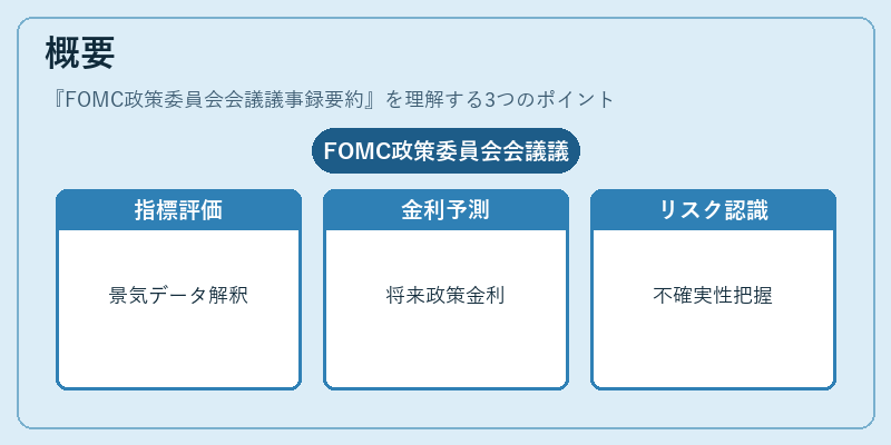 概要(FOMC政策委員会会議議事録要約)の図解