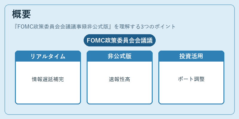 概要(FOMC政策委員会会議議事録非公式版)の図解
