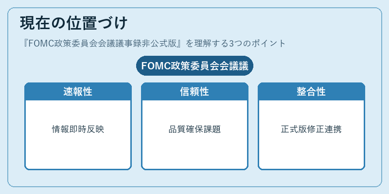 現在の位置づけ(FOMC政策委員会会議議事録非公式版)の図解
