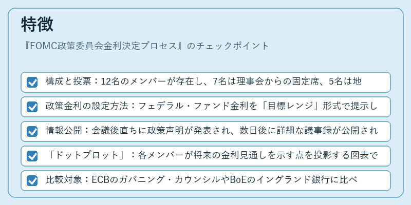 特徴（FOMC政策委員会金利決定プロセス）の図解