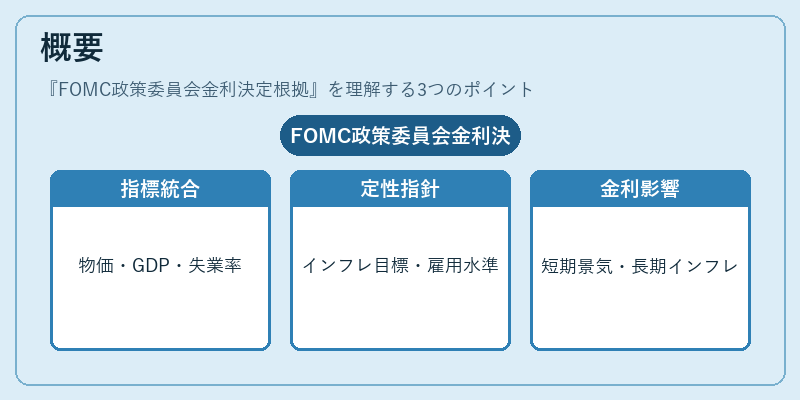 概要(FOMC政策委員会金利決定根拠)の図解