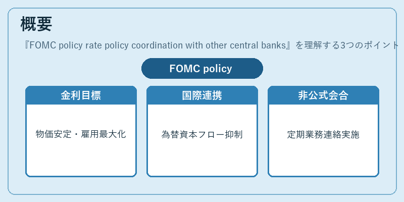 概要(FOMC policy rate policy coordination with other central banks)の図解