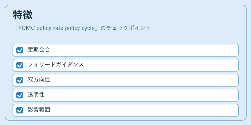 特徴（FOMC policy rate policy cycle）の図解
