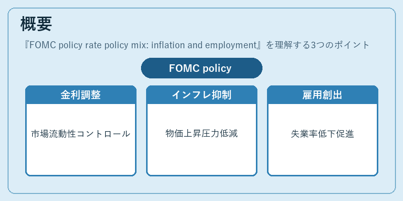 概要（FOMC policy rate policy mix: inflation and employment）の図解