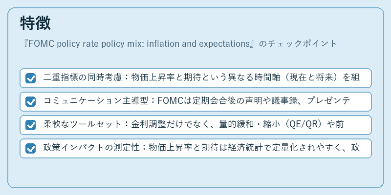 特徴（FOMC policy rate policy mix: inflation and expectations）の図解