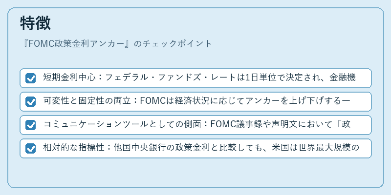 特徴(FOMC政策金利アンカー)の図解