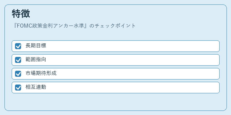 特徴（FOMC政策金利アンカー水準）の図解