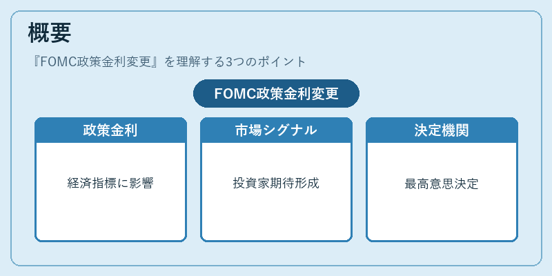 概要（FOMC政策金利変更）の図解