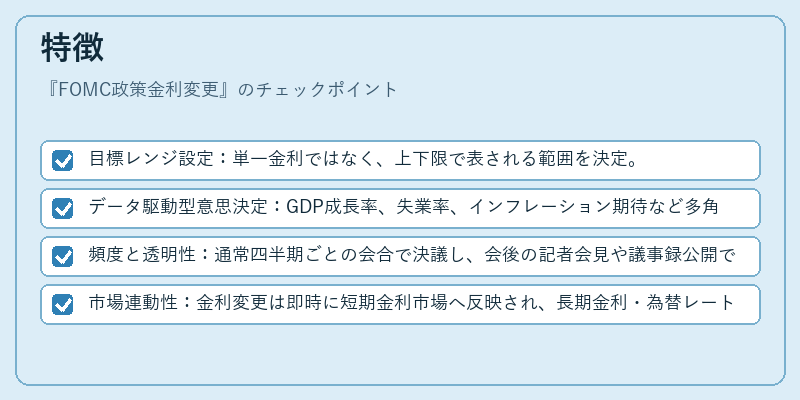 特徴（FOMC政策金利変更）の図解