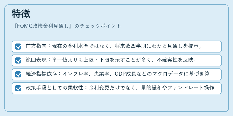 特徴（FOMC政策金利見通し）の図解