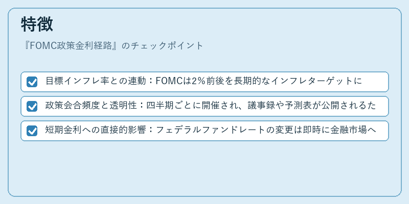 特徴(FOMC政策金利経路)の図解