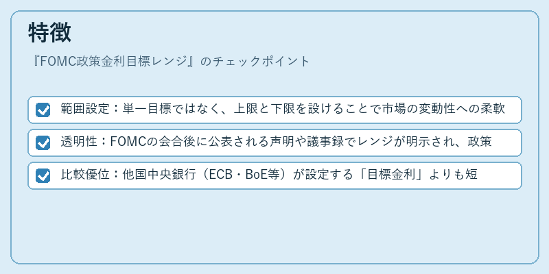 特徴（FOMC政策金利目標レンジ）の図解