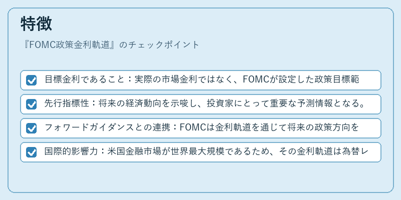 特徴（FOMC政策金利軌道）の図解