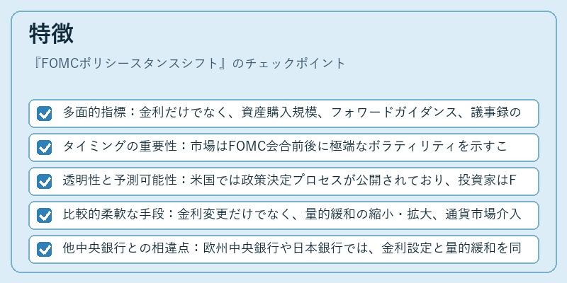 特徴（FOMCポリシースタンスシフト）の図解