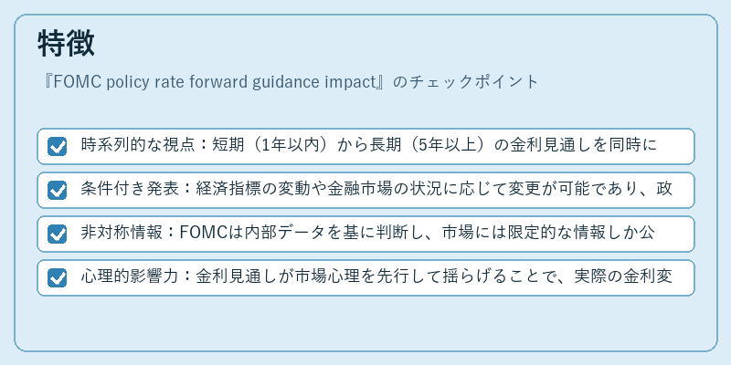 特徴（FOMC policy rate forward guidance impact）の図解