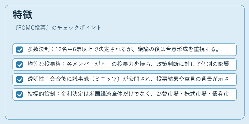 特徴（FOMC投票）の図解