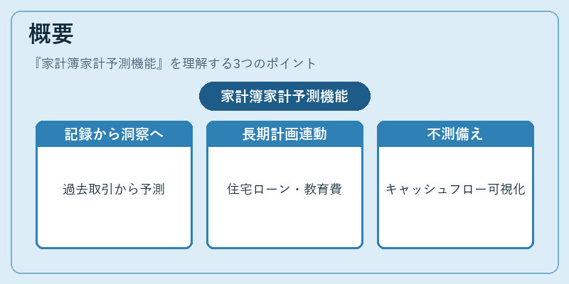 概要（家計簿家計予測機能）の図解