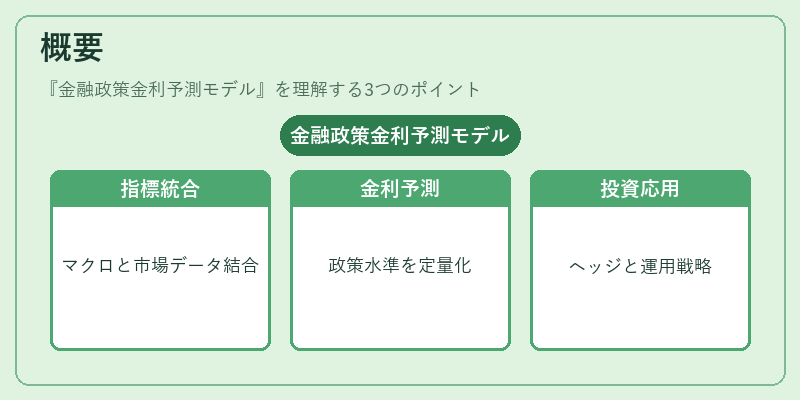 概要（金融政策金利予測モデル）の図解