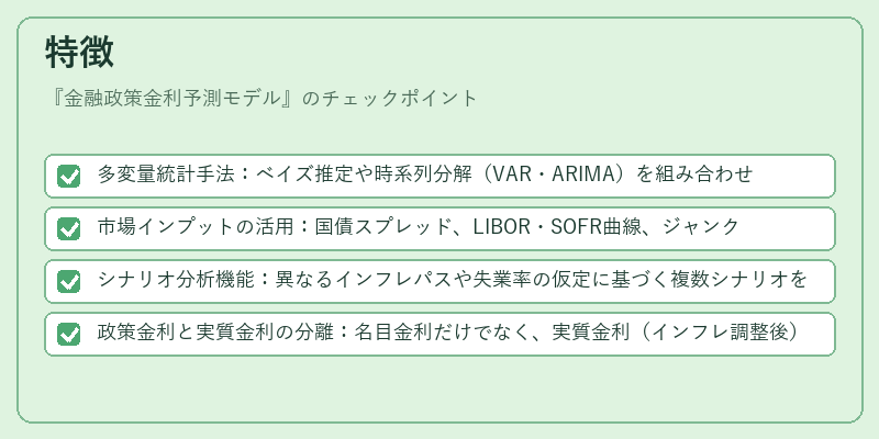 特徴（金融政策金利予測モデル）の図解