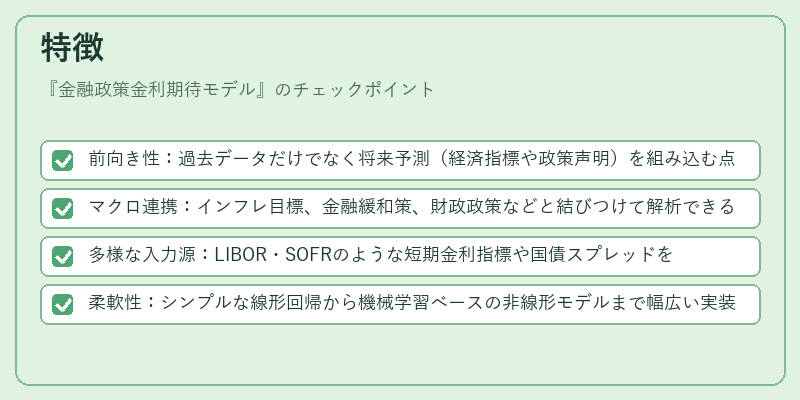 特徴（金融政策金利期待モデル）の図解
