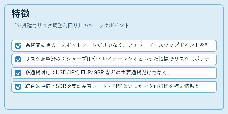 特徴（外貨建てリスク調整利回り）の図解