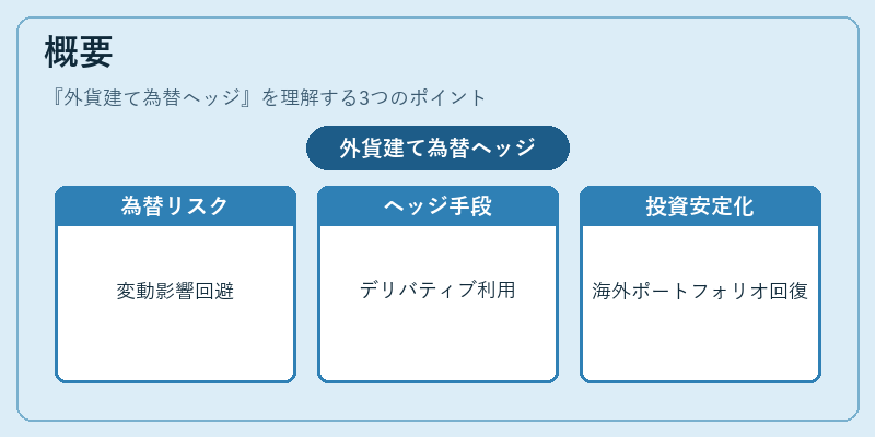 概要（外貨建て為替ヘッジ）の図解